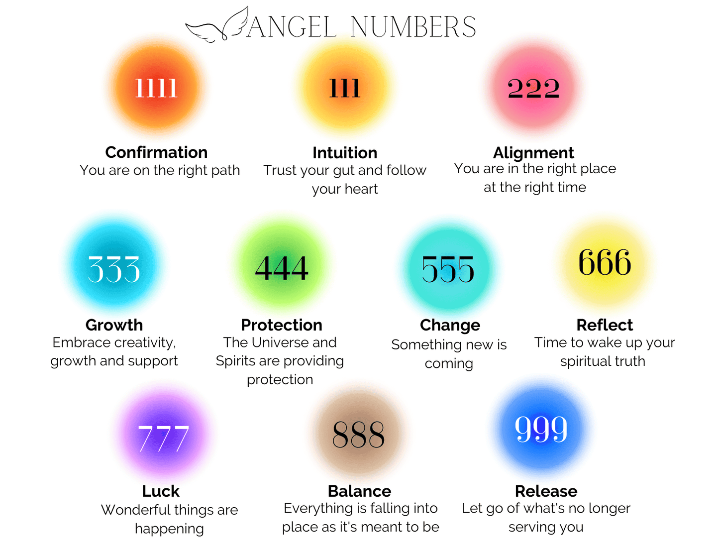 Sanceo Angel Number Ring