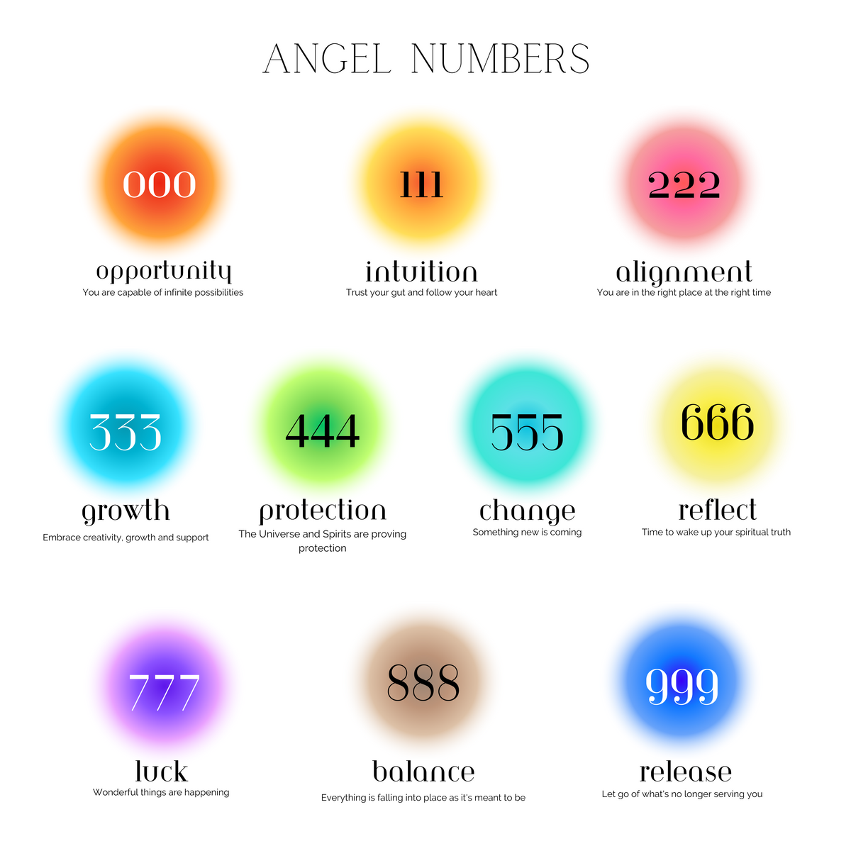 Angel Number Necklaces 111 222 333 444 555 777 888 999