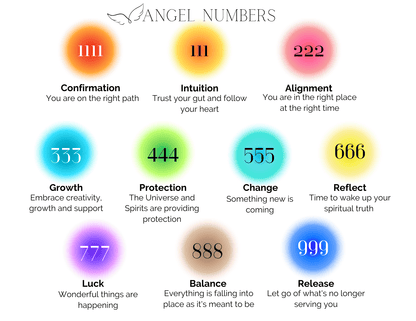 sanceo Angel Number Ring 1111, 111, 222, 333, 444, 555, 777, 888, 999